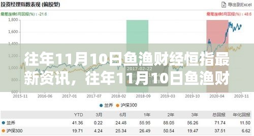 往年11月10日鱼渔财经恒指资讯及解析，最新动态概览