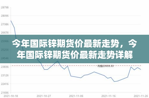 今年国际锌期货价格走势详解与应对策略，最新动态及指南