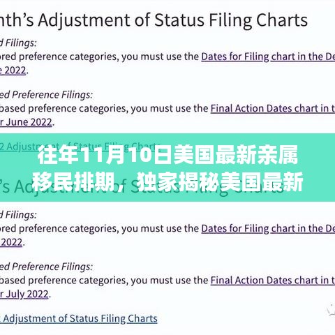 独家揭秘，美国最新亲属移民排期动态与前沿科技革新重塑未来生活体验