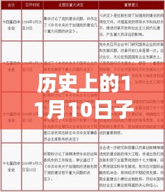 历史上的子承父业时刻，揭秘重要时刻背后的故事（11月10日篇）