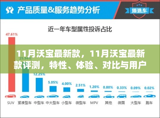 11月沃宝最新款深度评测，特性、体验、对比及用户需求洞察