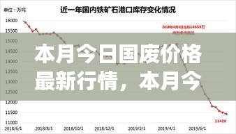 国废价格最新行情聚焦，多方观点与个人立场分析