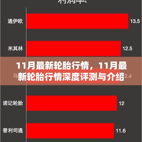 11月最新轮胎行情深度解析与评测介绍