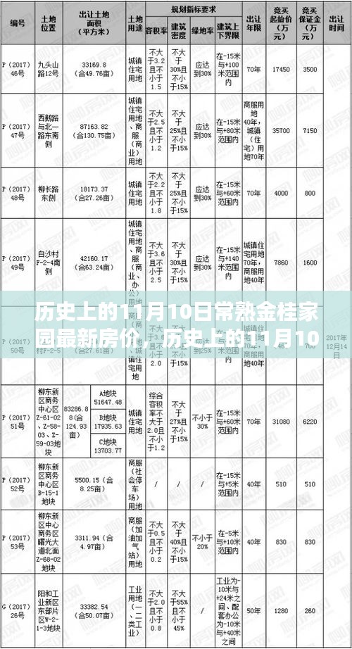 历史上的11月10日常熟金桂家园最新房价深度解析，特性、体验、竞品对比与用户反馈一网打尽！