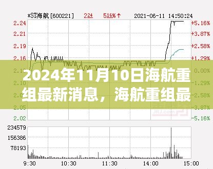 2024年海航重组最新消息获取指南，全攻略与初学者进阶指南