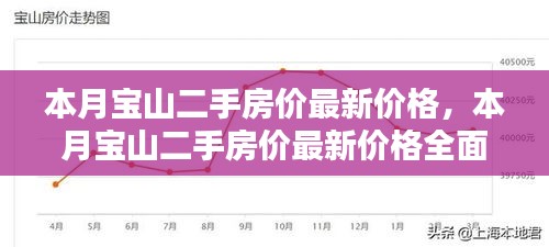 本月宝山二手房价概览，最新价格、全面评测与详细介绍