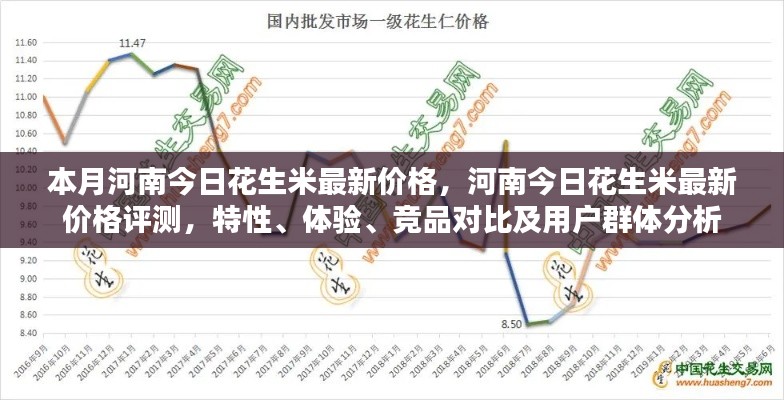 河南花生米最新价格评测，特性、体验、竞品对比及用户群体深度分析