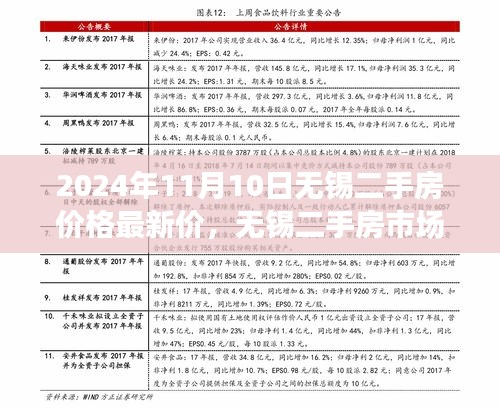 无锡二手房市场迈入智能时代，最新高科技房产价格查询系统体验报告（最新价）