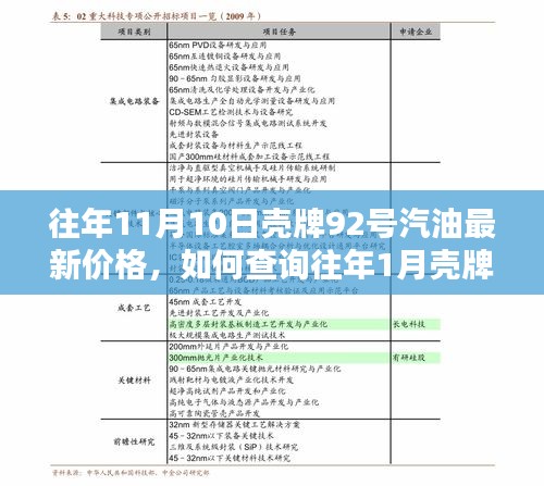 壳牌92号汽油价格查询指南，历年11月10日与1月价格详览及查询步骤