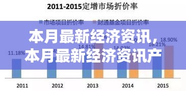 本月最新经济资讯深度解析与产品评测，特性、用户体验与目标用户群体探索