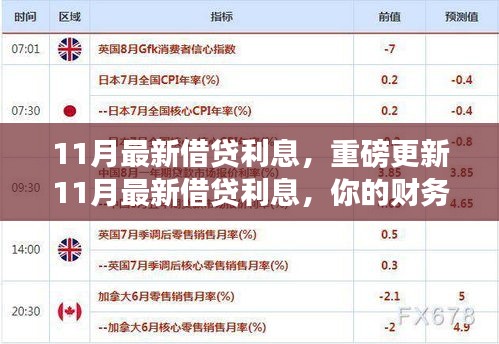 最新借贷利息解读，财务规划需跟上利率趋势的步伐