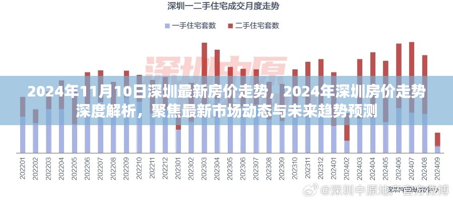 2024年深圳房价走势解析，市场动态与未来趋势预测