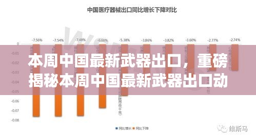 中国最新武器出口动态揭秘，全球瞩目下的犯罪问题探讨