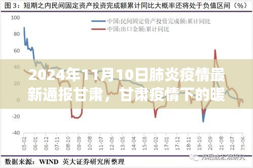 甘肃疫情下的暖心日常，疫情通报与温馨故事，2024年11月10日最新更新