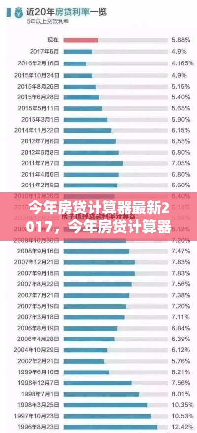 多维度视角下的房贷利率分析，最新房贷计算器2017详解