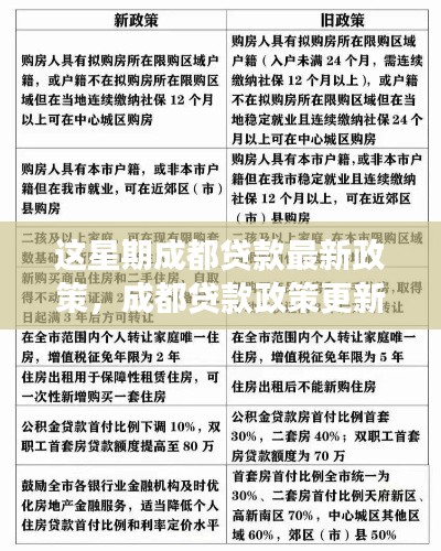 成都本周贷款政策解读，最新要点与更新解读