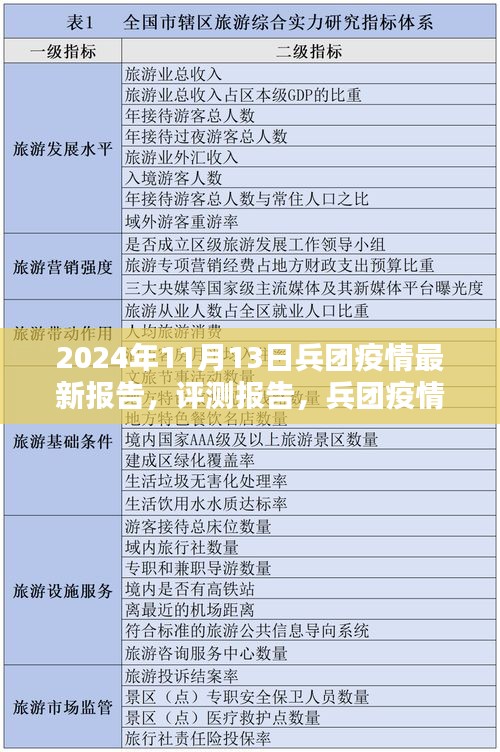 兵团疫情最新报告评测，2024年11月版揭示最新动态