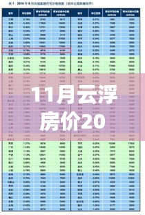 2019年11月云浮房价走势分析与市场现状聚焦