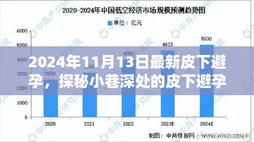 探秘小巷深处的皮下避孕新风尚，特色小店的非凡魅力揭秘