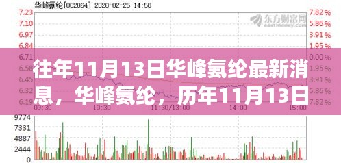 华峰氨纶历年11月13日深度洞察与最新消息回顾