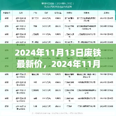 2024年11月13日废铁市场行情分析及最新价格概览