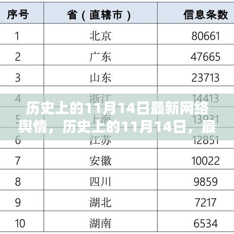 历史上的11月14日网络舆情深度解析与最新舆情动态