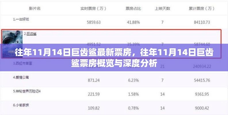 往年11月14日巨齿鲨票房深度分析与概览