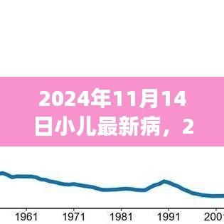 2024年小儿最新疾病探析，观点阐述与立场分析