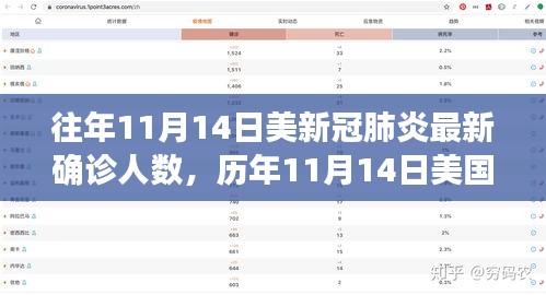 历年11月14日美国新冠肺炎确诊人数分析，特性、对比与用户体验报告揭秘当日疫情动态与用户感受体验报告