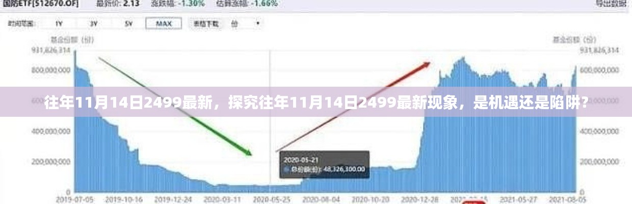 揭秘往年11月14日2499最新现象，机遇还是陷阱？