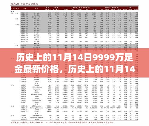 历史上的11月14日，9999万足金的价格蜕变与成长故事