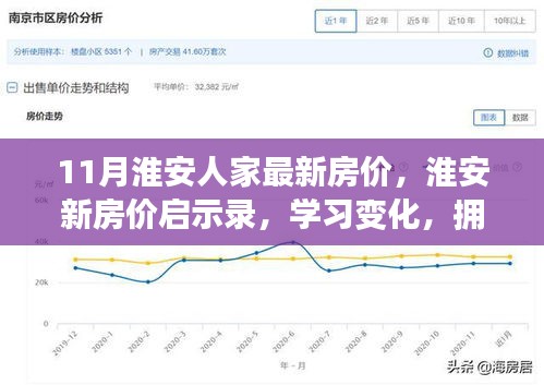 淮安最新房价启示录，拥抱变化，自信成就未来之门