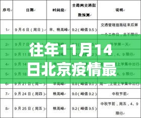 北京丰台疫情态势深度解读，应对策略与态势分析（往年11月14日）