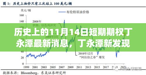 历史上的重要日期揭秘，丁永潭的新发现与期权背后的故事