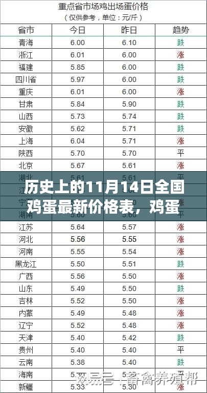 温馨故事，全国鸡蛋最新价格背后的家庭小聚——1月14日鸡蛋价格概览