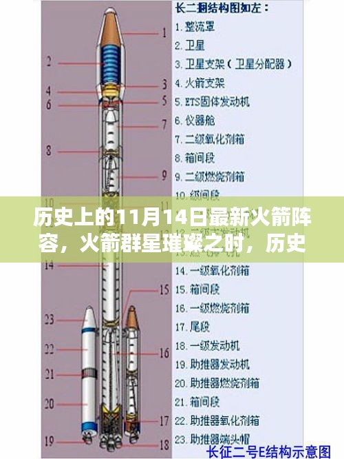 探秘历史上的火箭群星璀璨阵容，揭秘最新火箭阵容探秘之旅（11月14日版）