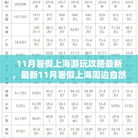 最新上海周边自然美景探索攻略，寻找内心的平和与宁静在暑期11月的上海之旅