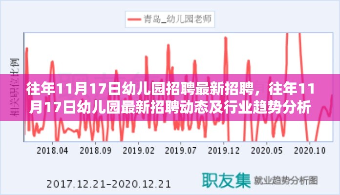 往年11月17日幼儿园招聘动态与行业趋势深度解析