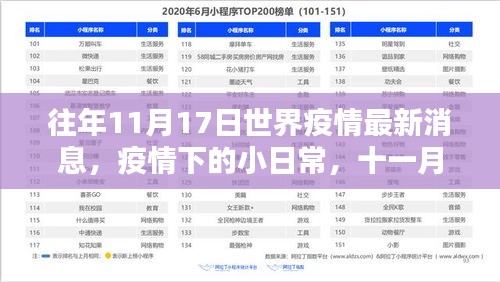 疫情下的温情时光，世界疫情最新消息与日常点滴记录