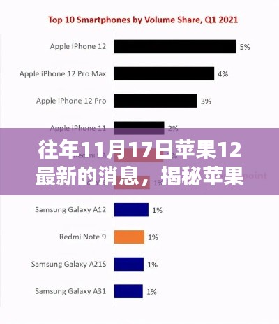 揭秘苹果12最新动态，往年11月17日的最新消息解析与获取途径