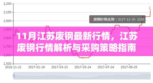 江苏废钢最新行情解析与采购策略指南（11月版）