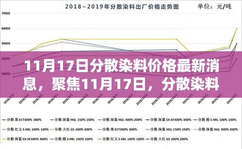 聚焦分散染料市场，最新价格动态与行业深度解析