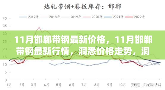 洞悉邯郸带钢市场，最新行情与价格走势揭秘