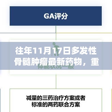 历年11月17日多发性骨髓瘤最新药物进展，解锁生命新篇章的小红书笔记重磅更新！