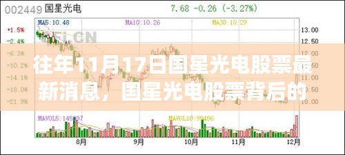 国星光电股票背后的自然之旅与心灵奇遇，最新消息揭秘心灵宁静与美景的追寻