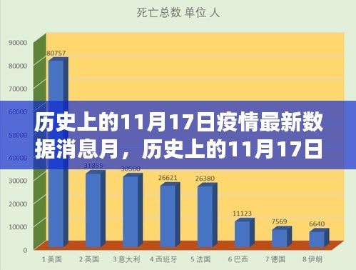 全球疫情月度分析，历史上的11月17日数据更新与月度分析