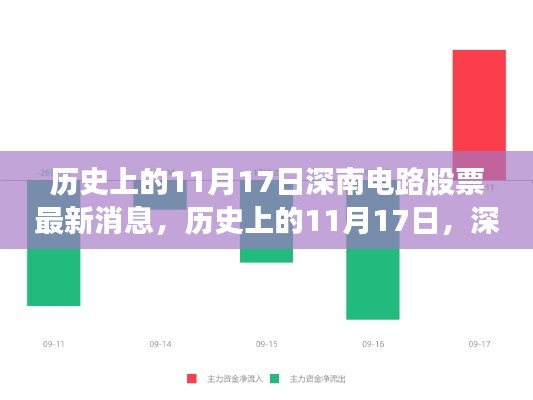 历史上的11月17日深南电路股票动态与市场洞察揭秘最新消息及市场洞察