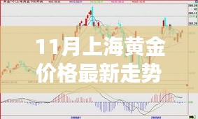 揭秘上海黄金价格走势，最新11月走势图深度解析与预测