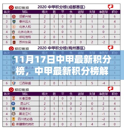 中甲最新积分榜解析（截至11月17日）