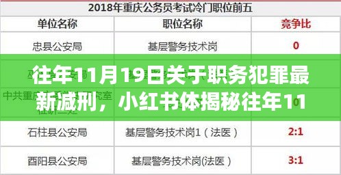 小红书揭秘职务犯罪最新减刑动态，深度解读减刑政策变化与历年趋势分析！